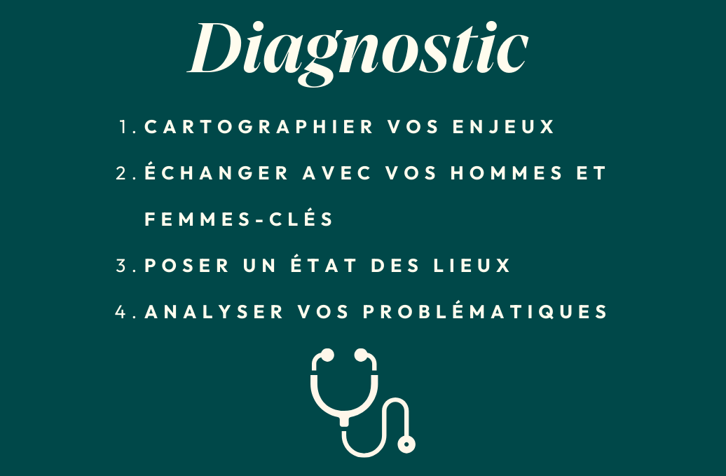 001 DIAGNOSTIC